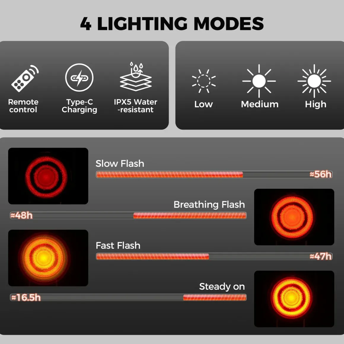 A8Pro Tail Light Remote USB-C With Horn 115dB