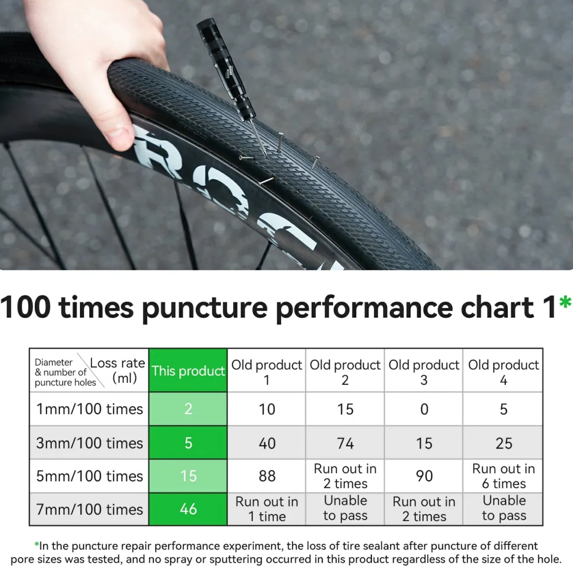 Bicycle Tire Sealant 60ml/1000ml