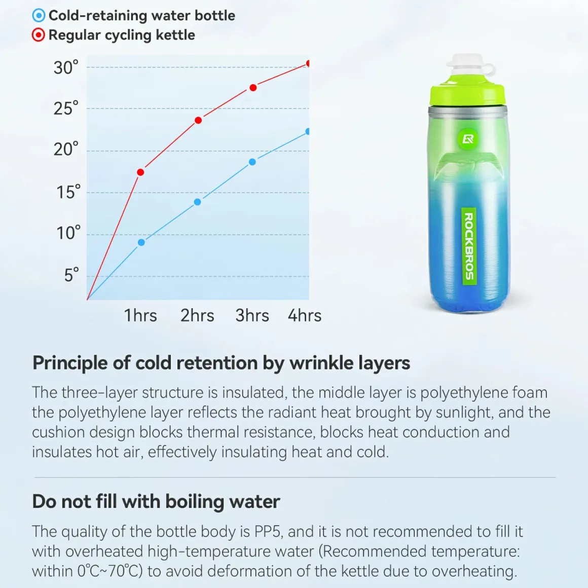 Bicycle Water Bottle 620ml 5h Cooling