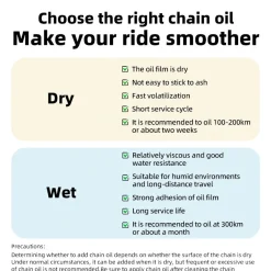 Bike Chain Oil Dry Wet & All-Weather Lubricant Options