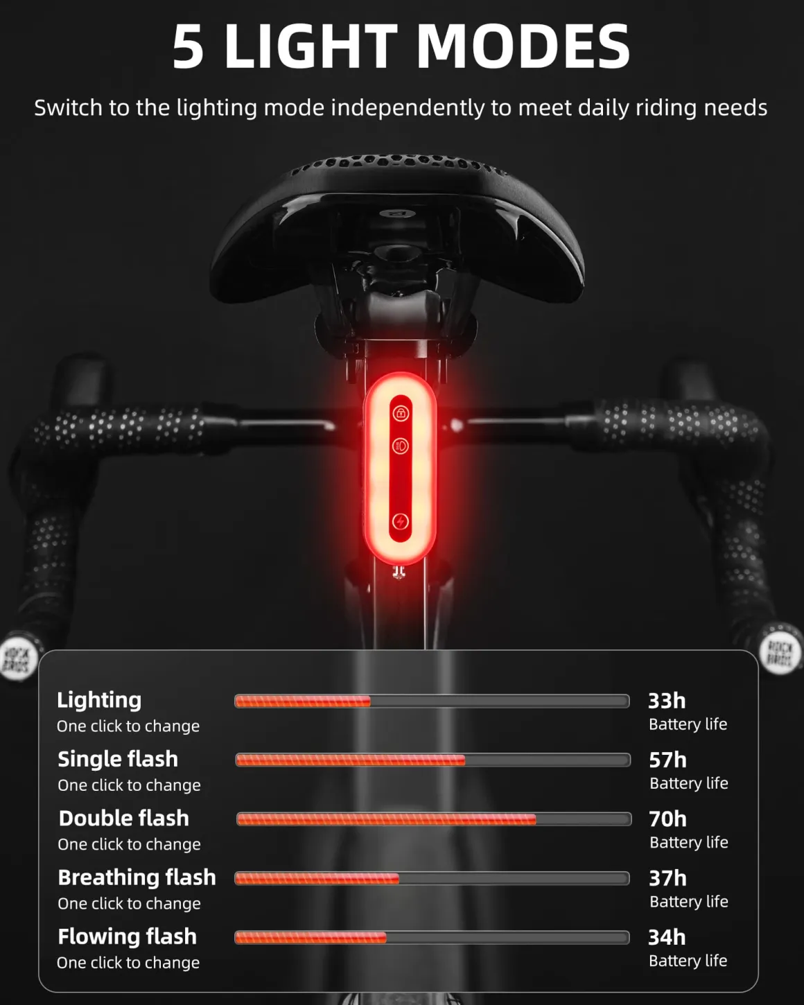 Bluetooth Lock Light Brake Sense Diurnal Light