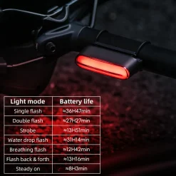 Magnetic Tail Light Brake Sense USB-C