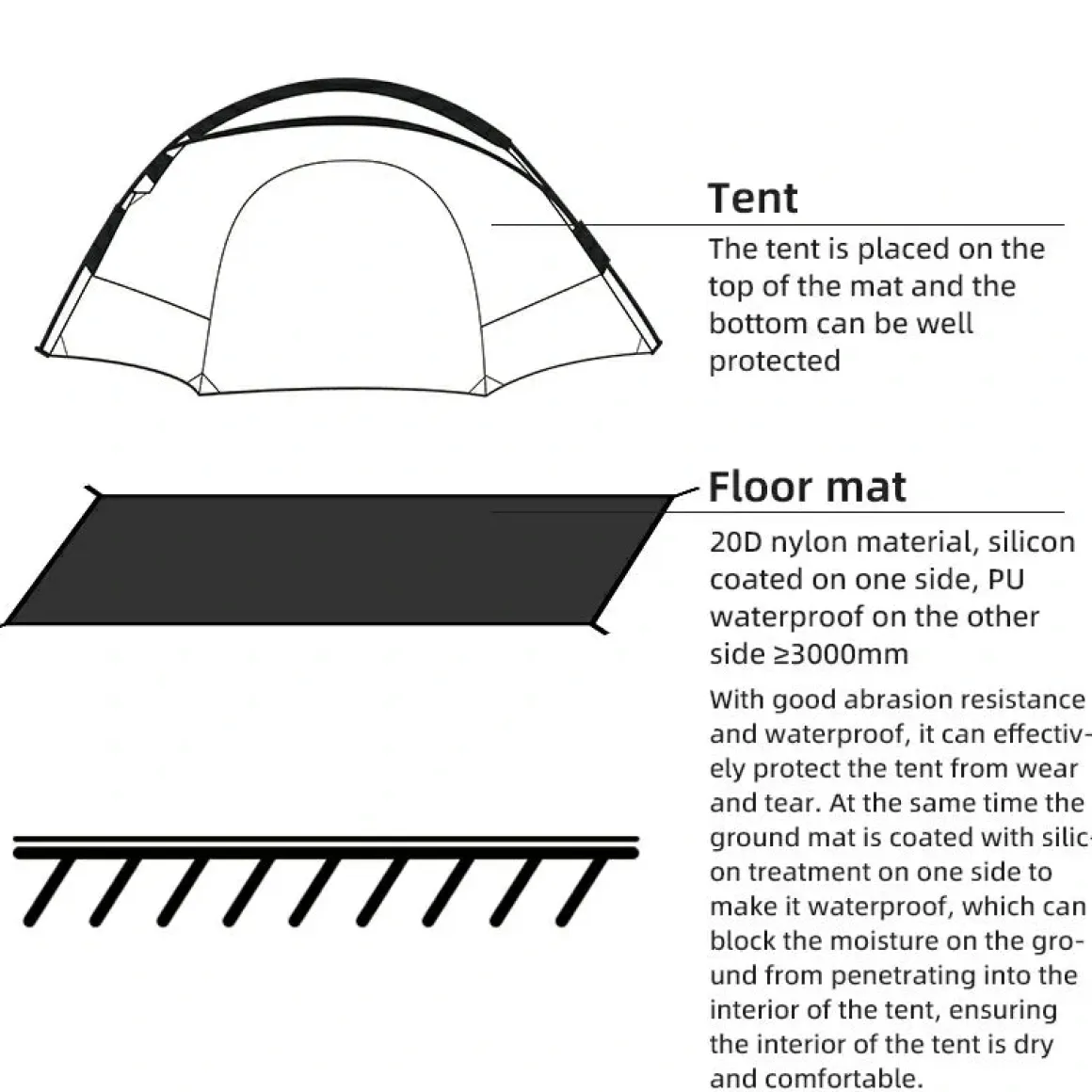 Qunature Ultra-Light Waterproof Double Floor Mat 20D Nylon Camping Pad