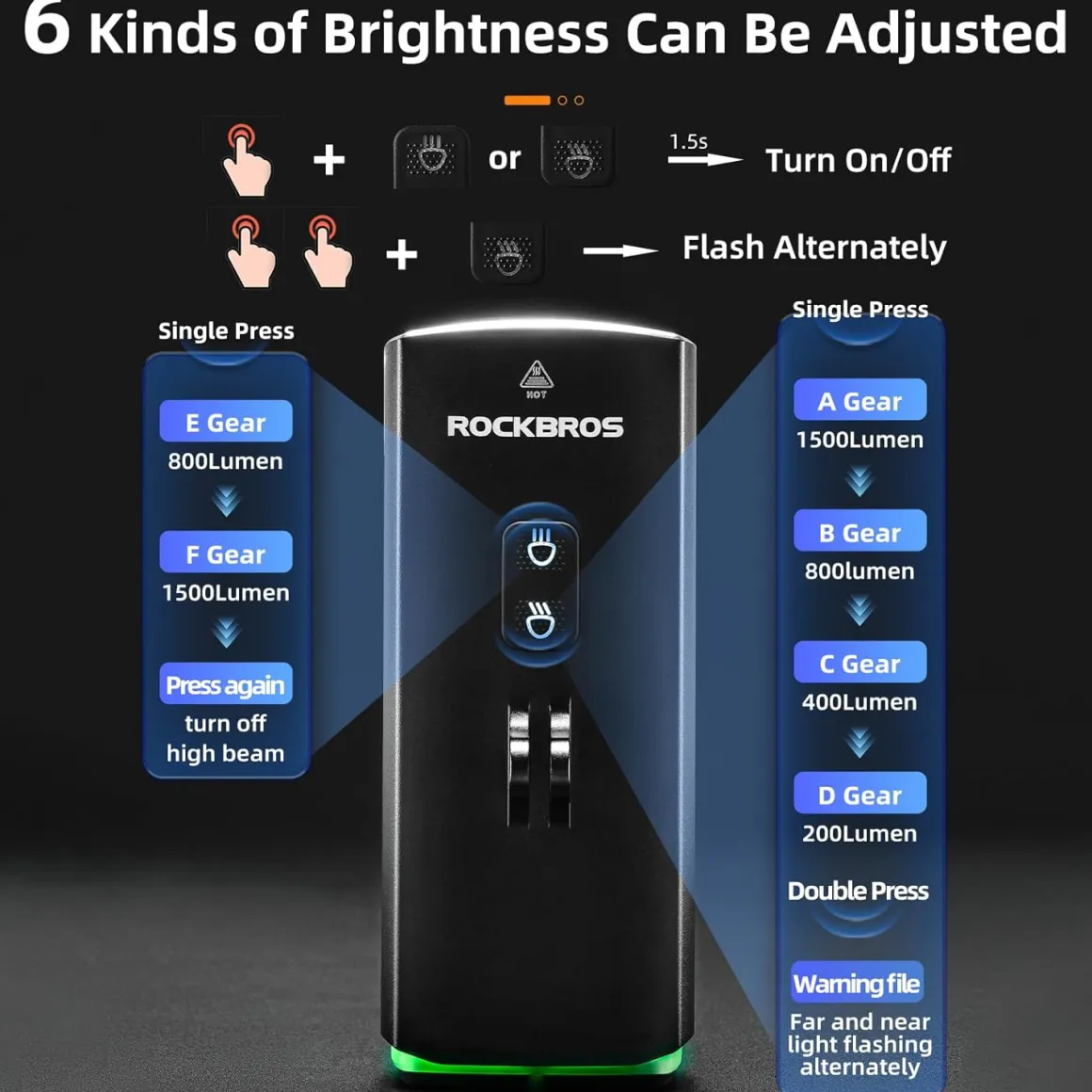 RHL 3000LM USB-C