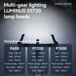 ROAD TO SKY Highlight 600/1200/1500lm usb-c