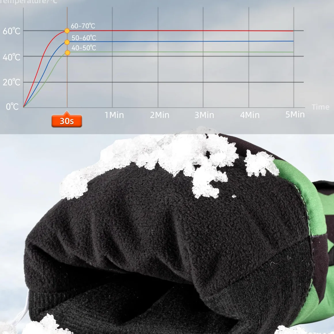 ROCKBROS Heated Gloves, Rechargeable Winter Touchscreen Hand Warmers for Men Women